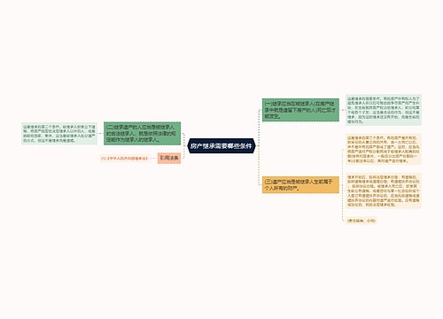 房产继承需要哪些条件