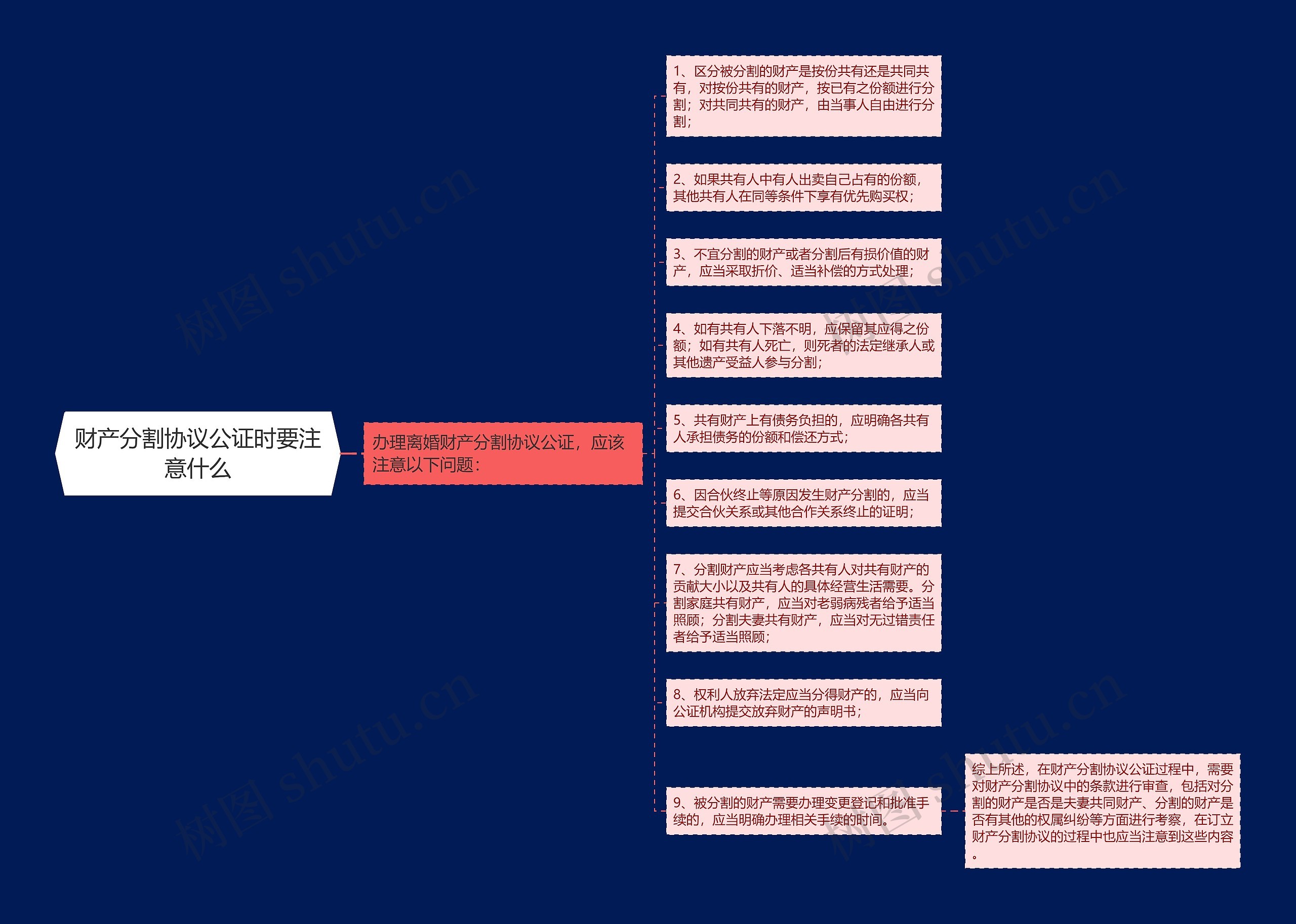 财产分割协议公证时要注意什么思维导图