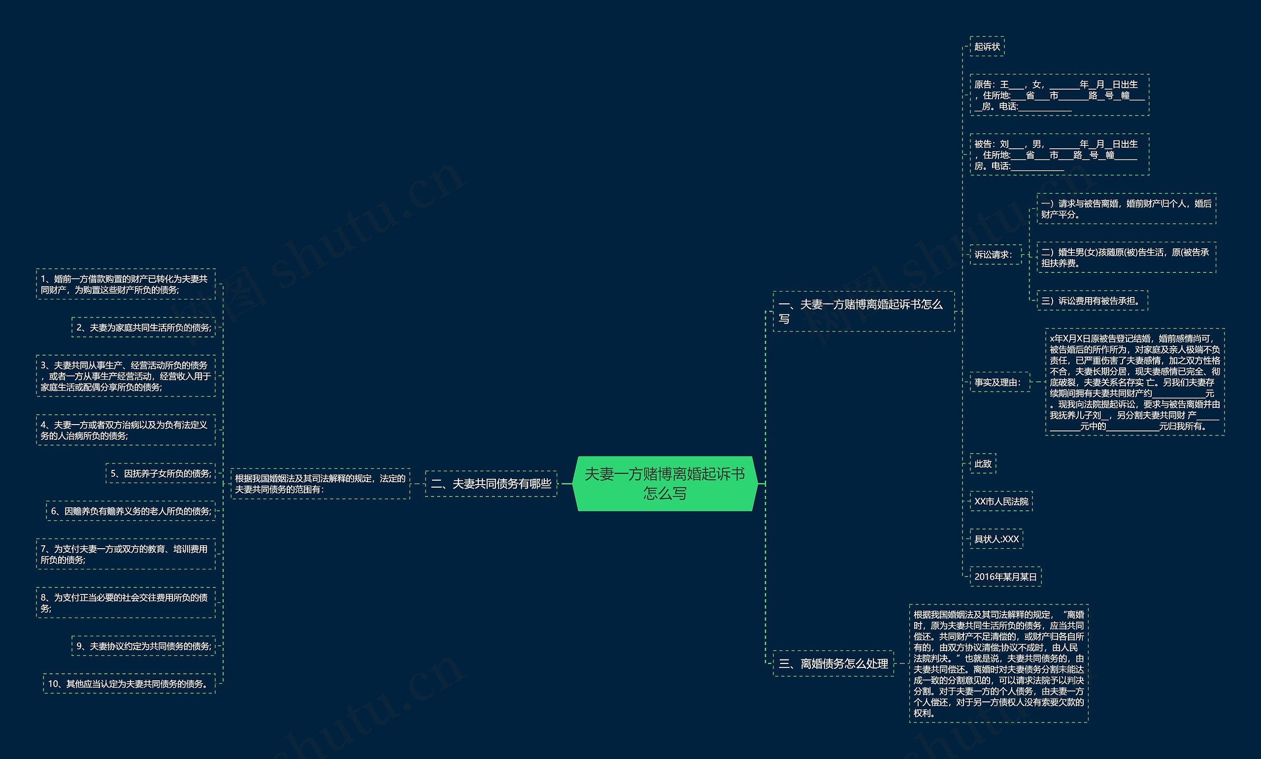 夫妻一方赌博离婚起诉书怎么写思维导图