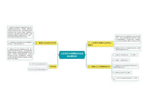 公证是否为离婚协议生效的必要条件