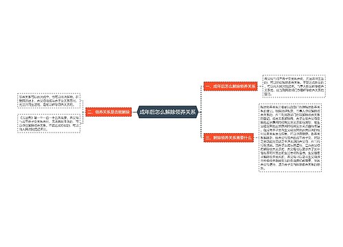 成年后怎么解除领养关系