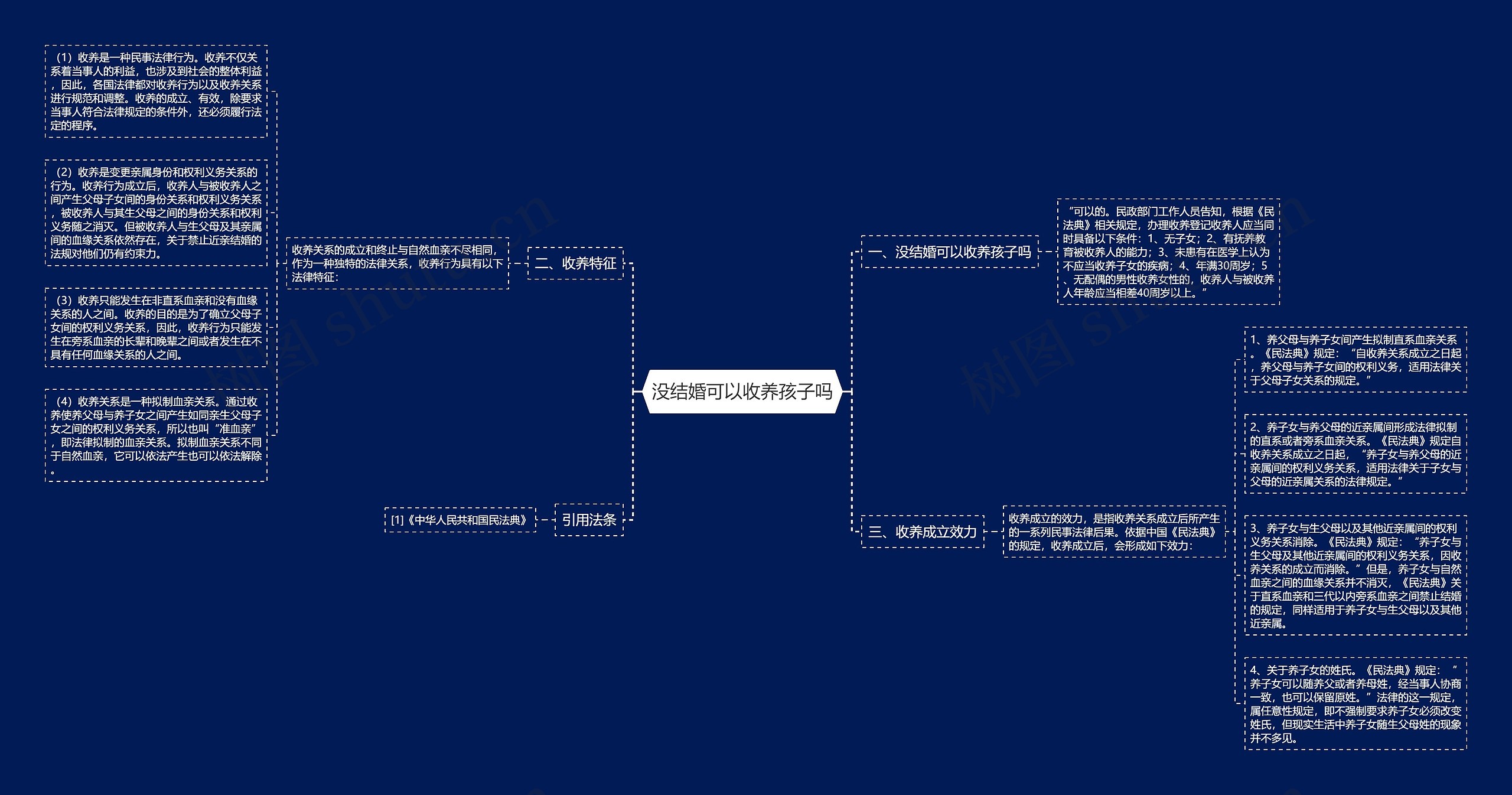 没结婚可以收养孩子吗