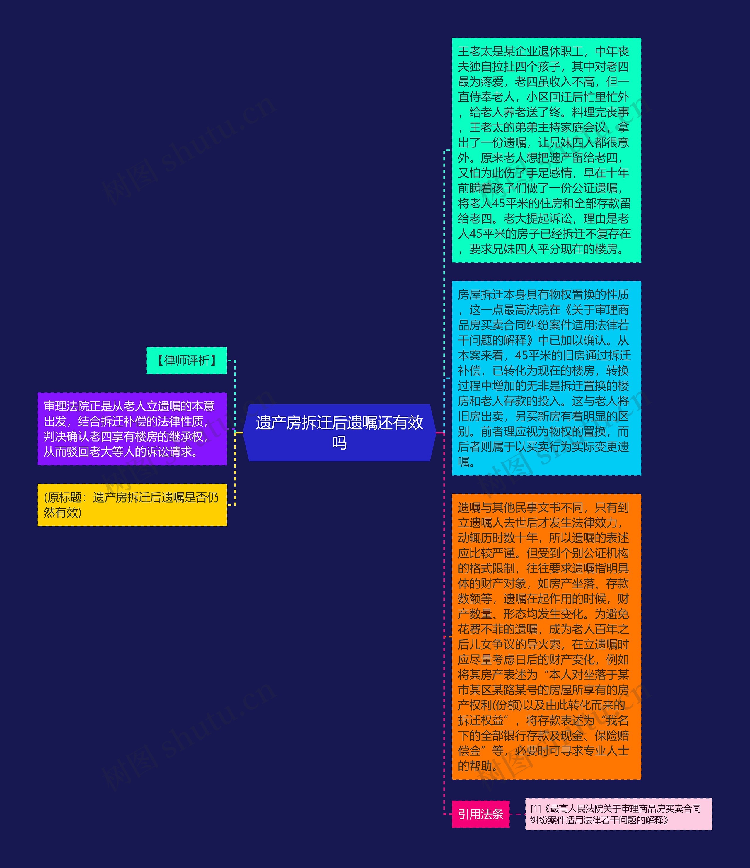 遗产房拆迁后遗嘱还有效吗思维导图