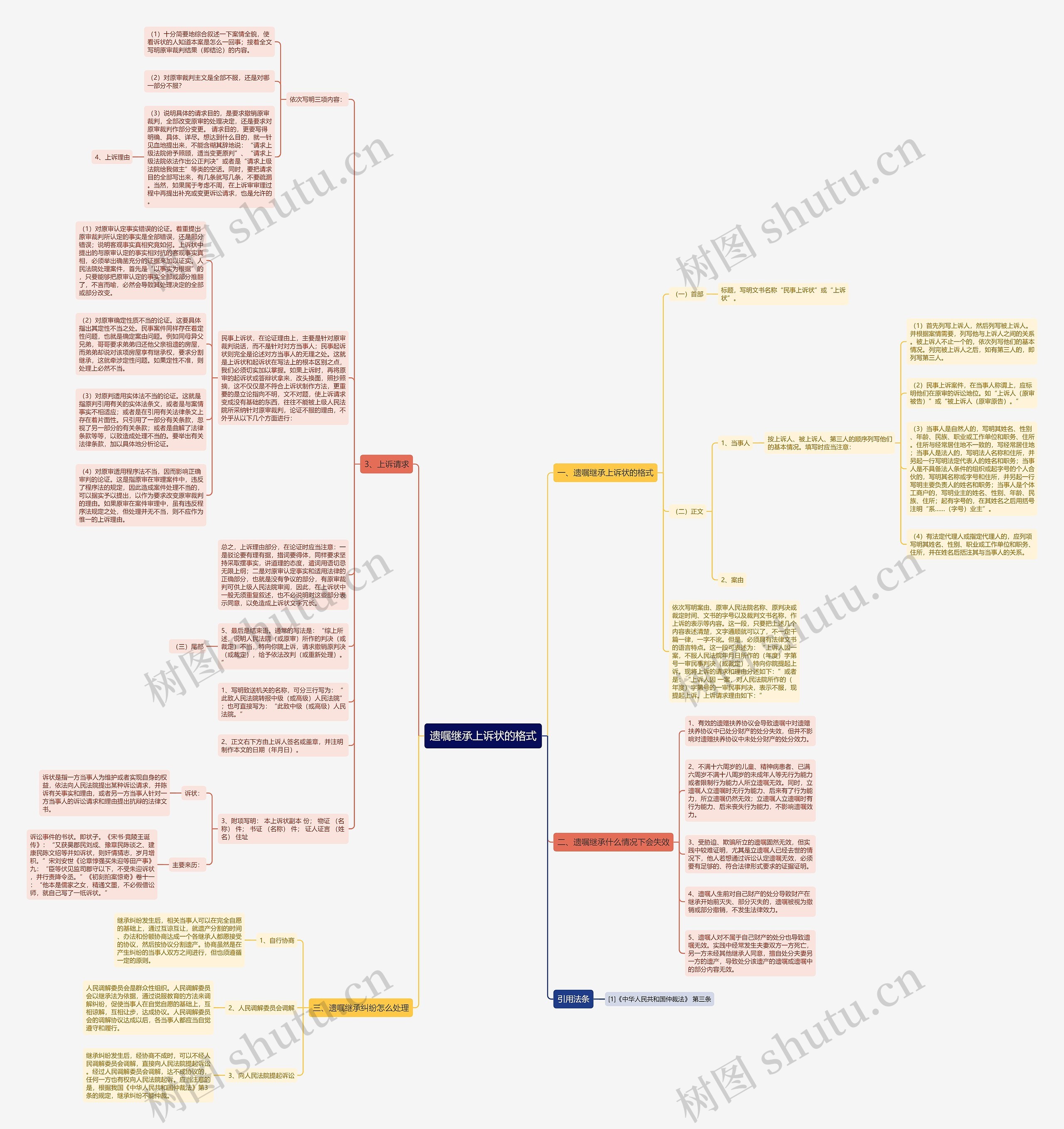 遗嘱继承上诉状的格式思维导图