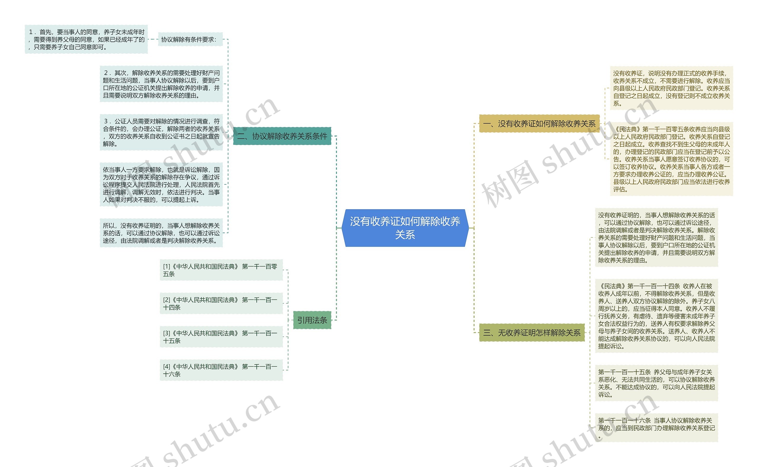 没有收养证如何解除收养关系