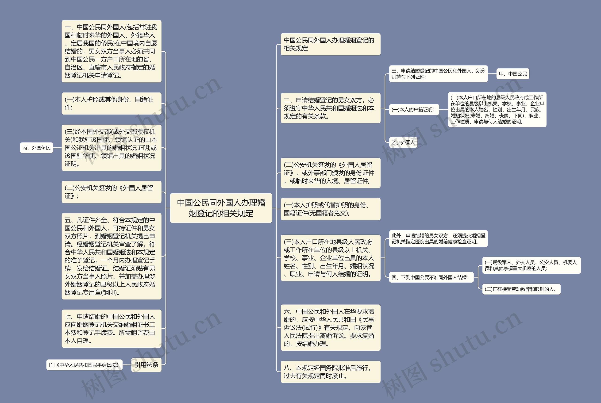 中国公民同外国人办理婚姻登记的相关规定