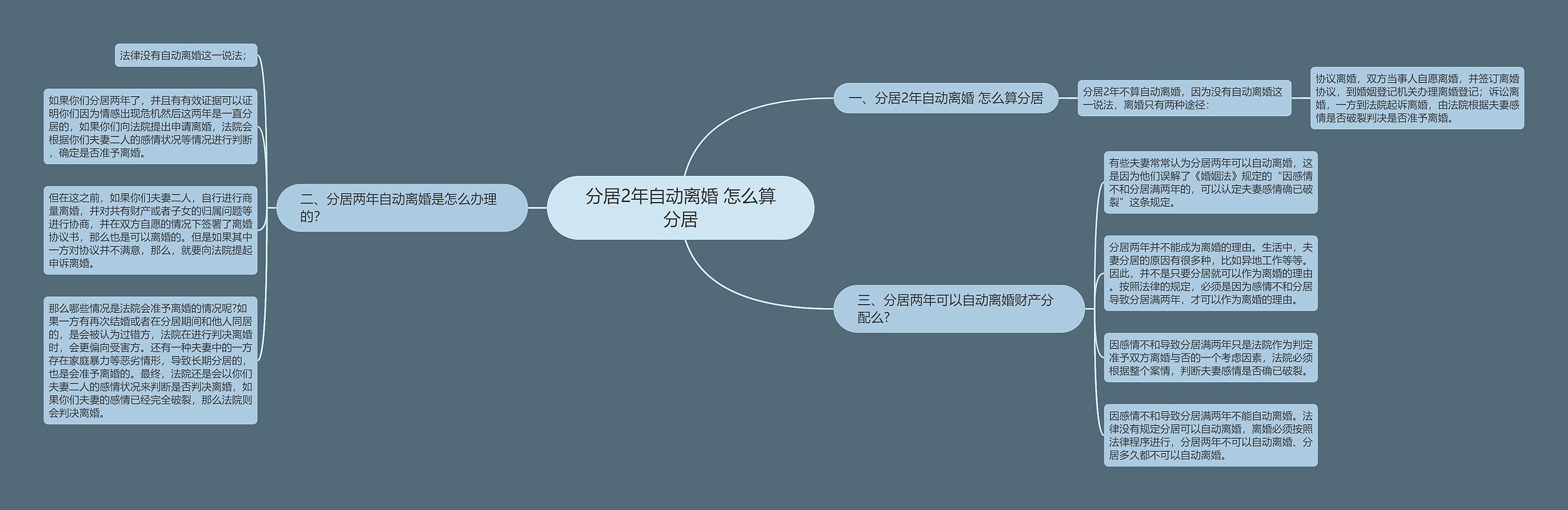 分居2年自动离婚 怎么算分居 分居2年自动离婚 怎么算分居