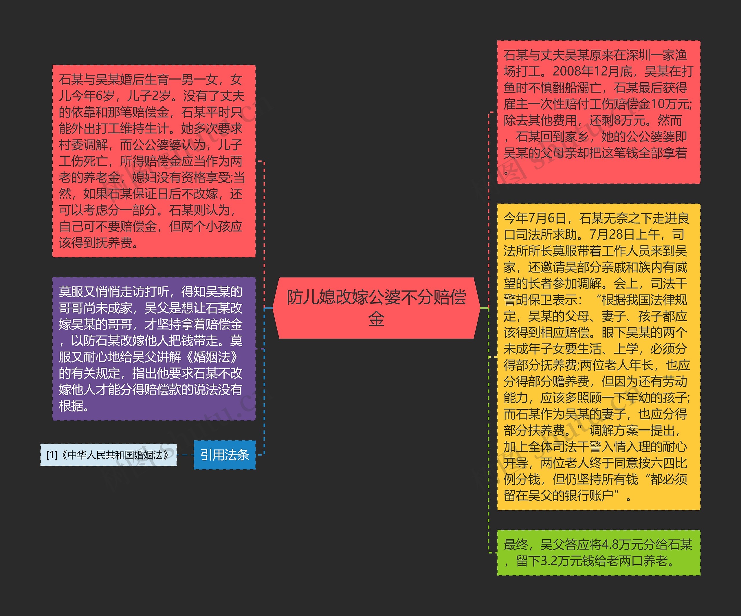 防儿媳改嫁公婆不分赔偿金