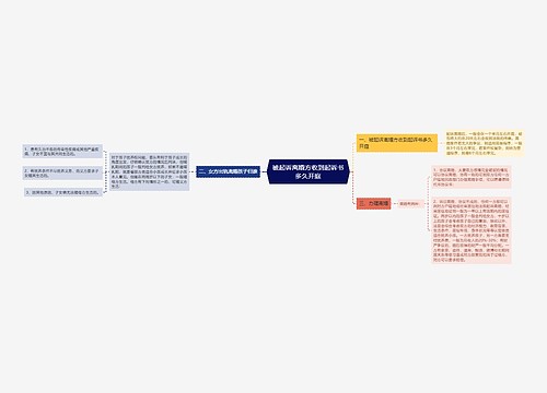 被起诉离婚方收到起诉书多久开庭