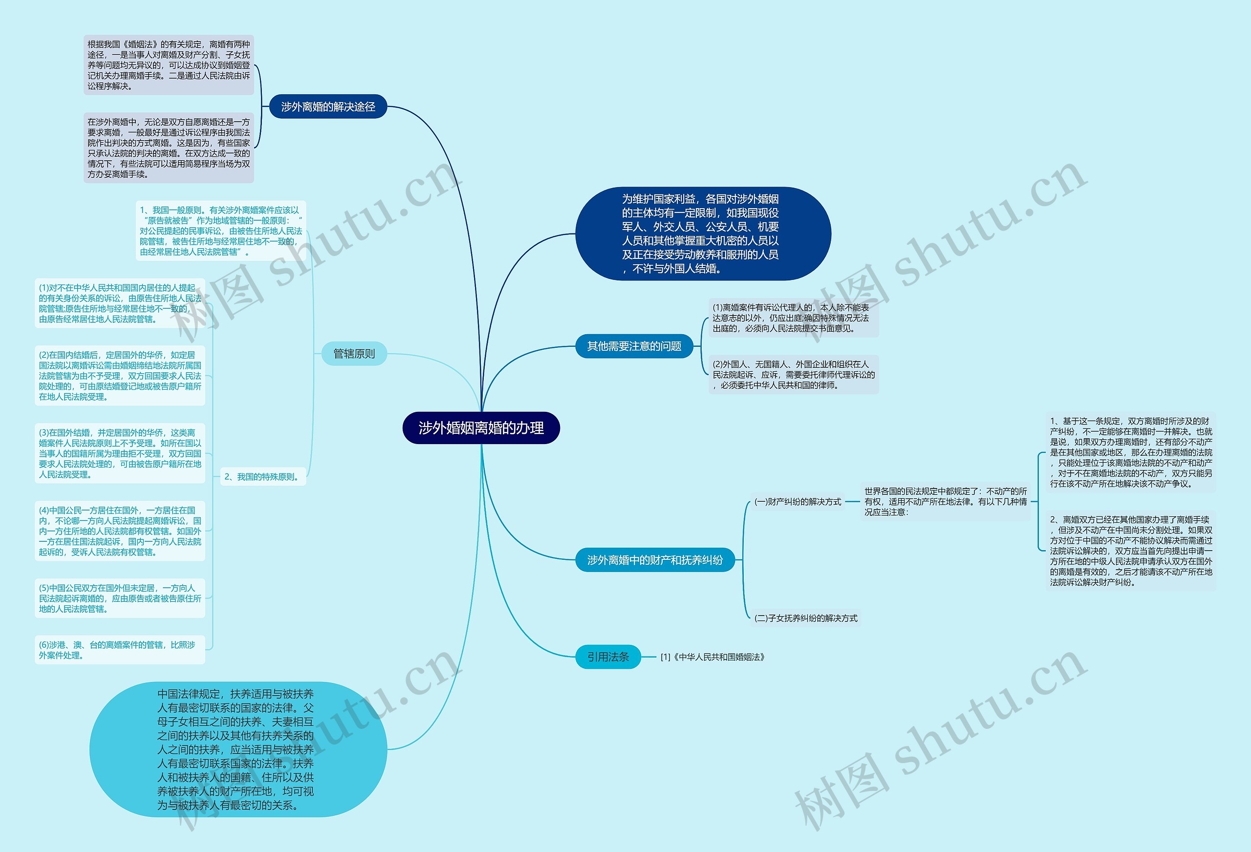 涉外婚姻离婚的办理 涉外婚姻离婚的办理