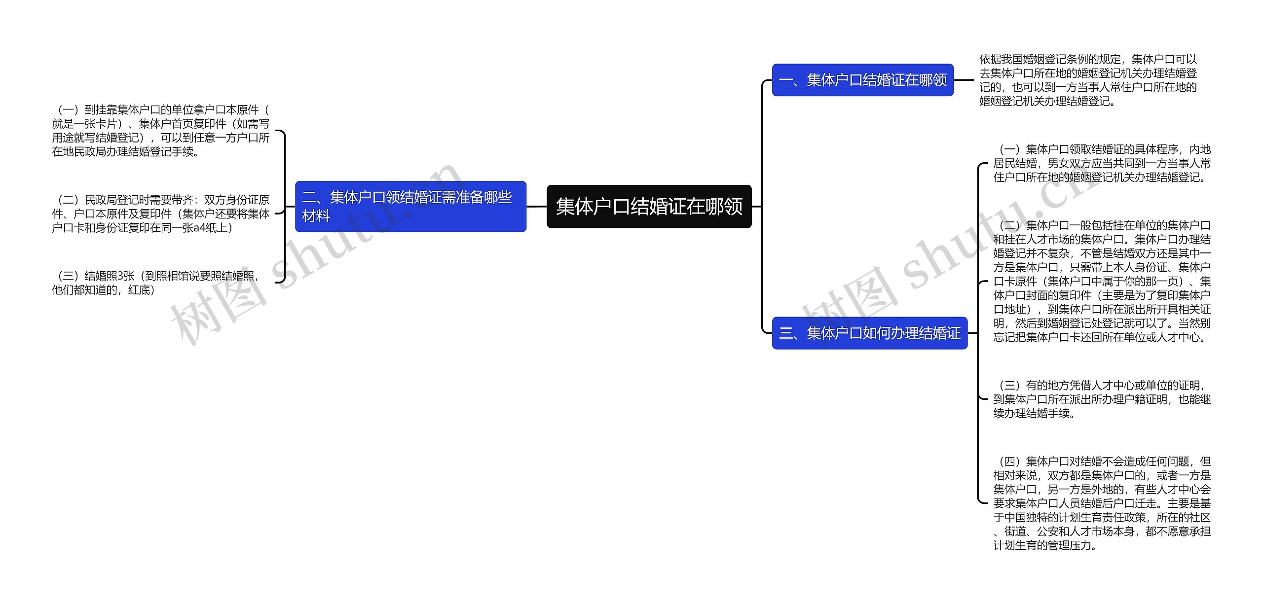 集体户口结婚证在哪领思维导图