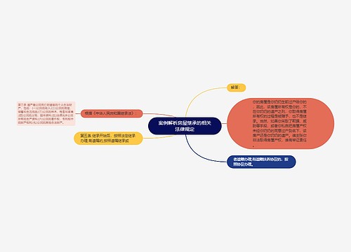 案例解析房屋继承的相关法律规定