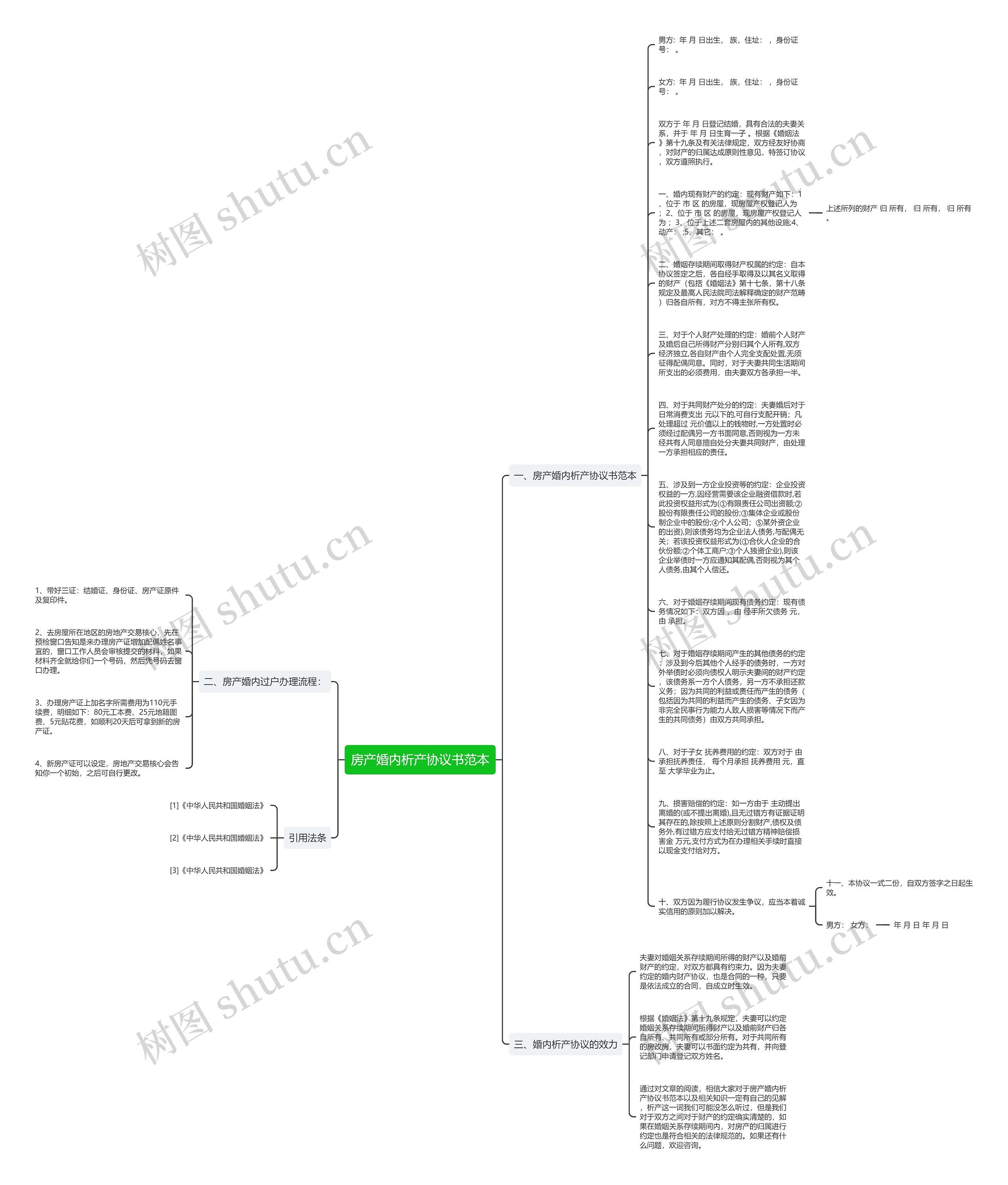 房产婚内析产协议书范本思维导图
