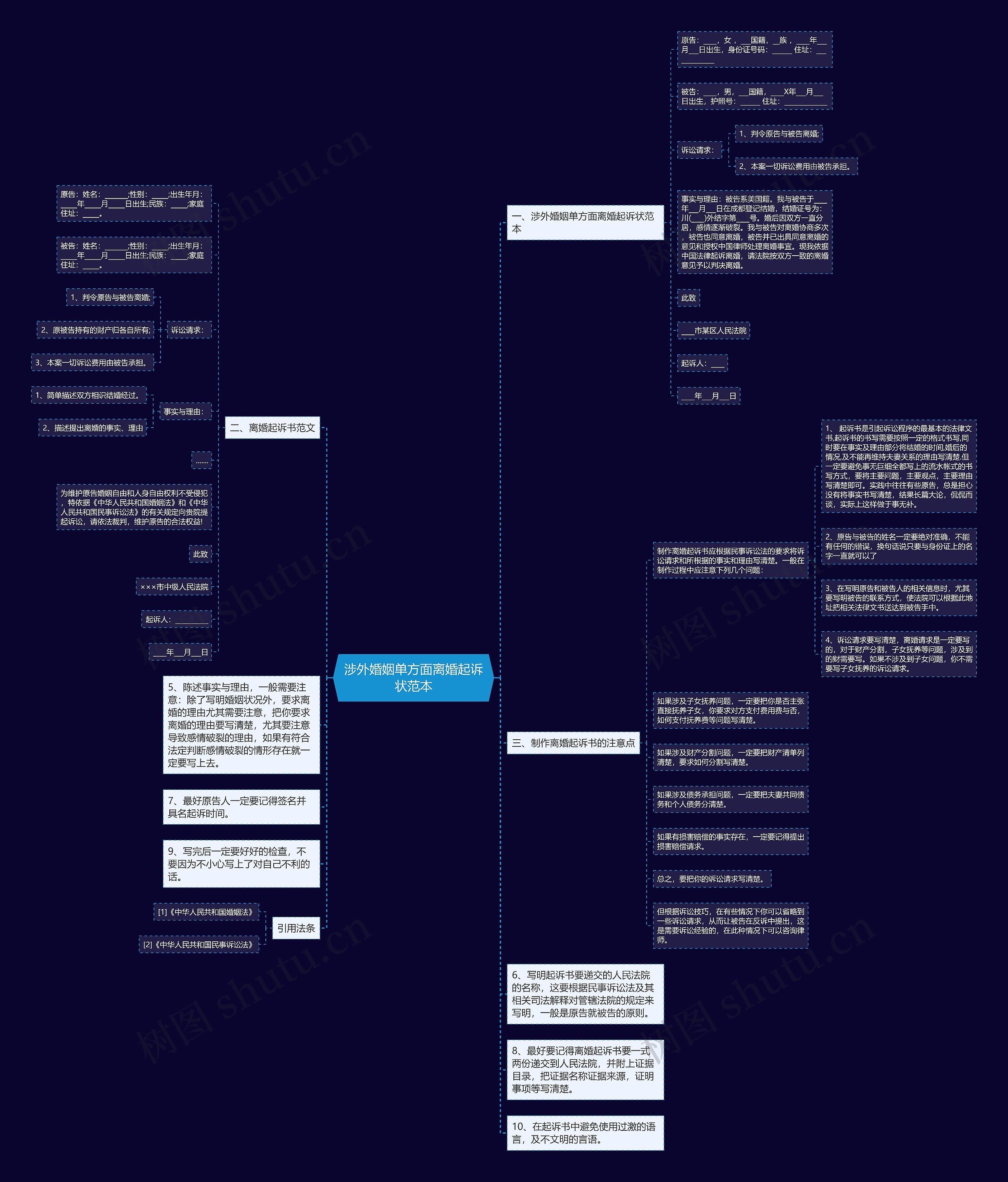 涉外婚姻单方面离婚起诉状范本思维导图