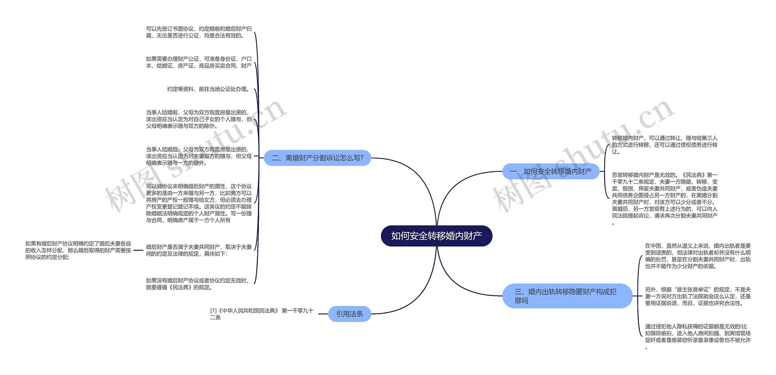 如何安全转移婚内财产思维导图