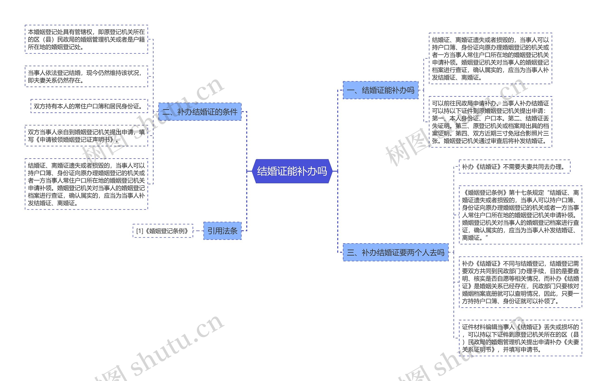 结婚证能补办吗思维导图