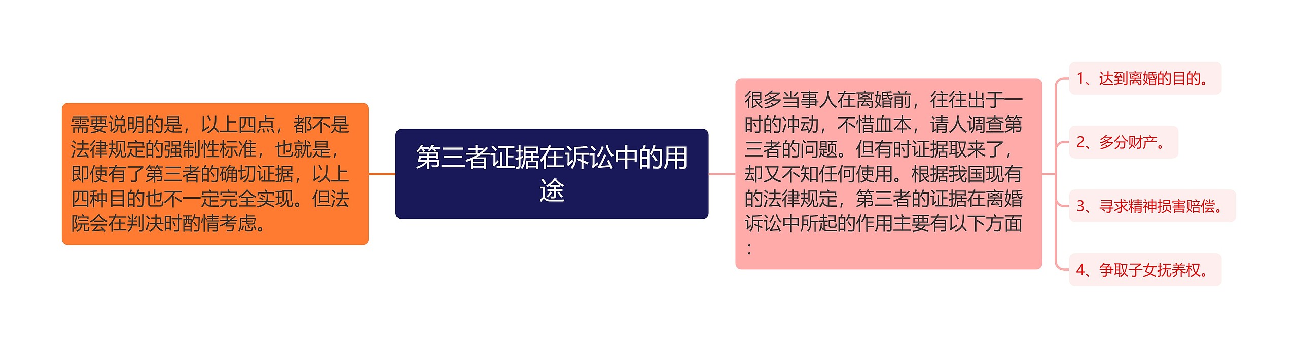 第三者证据在诉讼中的用途