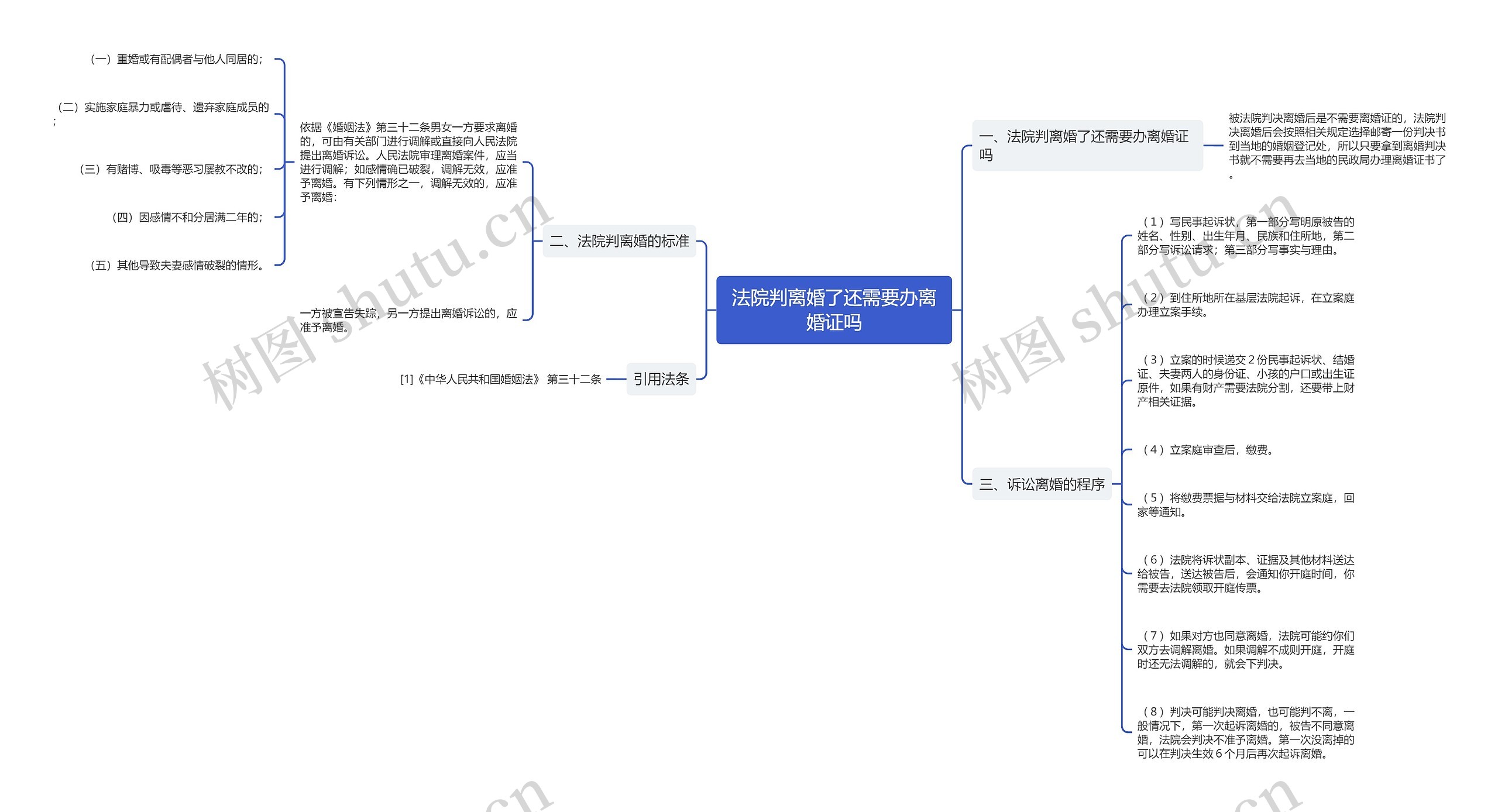 法院判离婚了还需要办离婚证吗