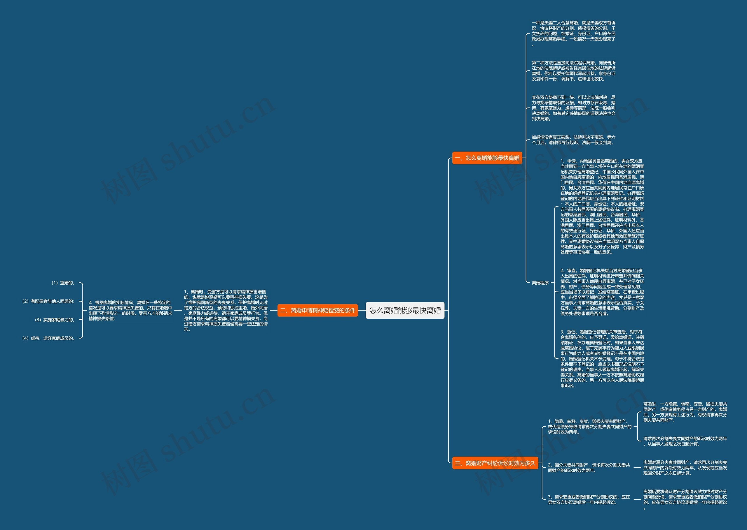 怎么离婚能够最快离婚 怎么离婚能够最快离婚