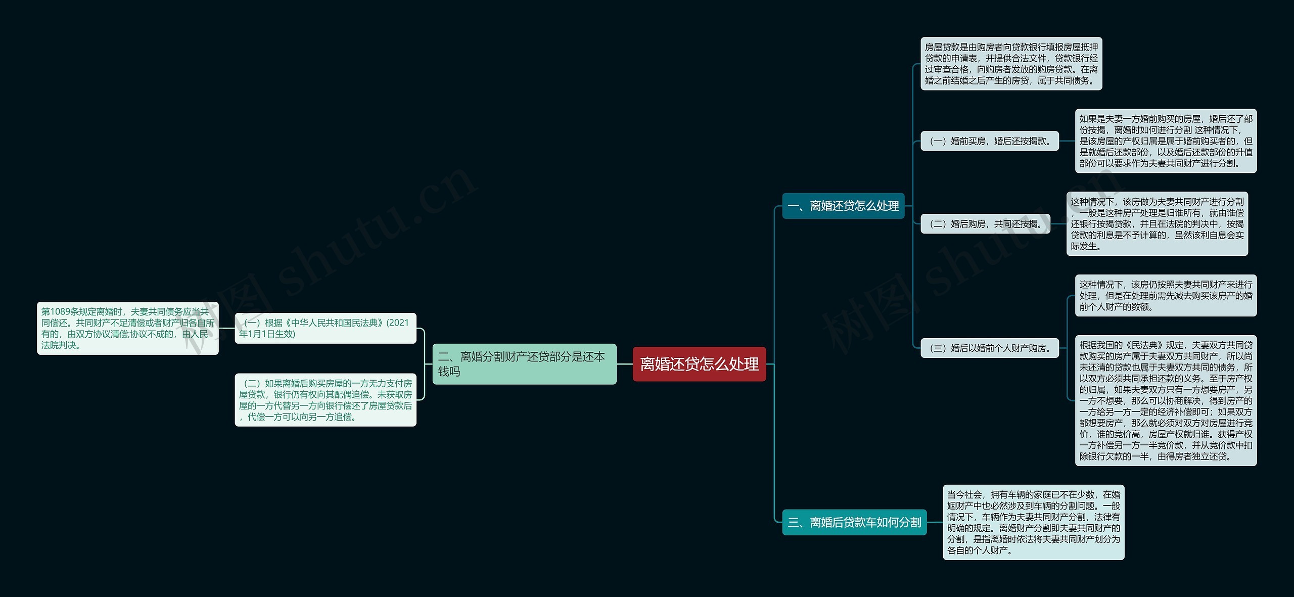 离婚还贷怎么处理思维导图