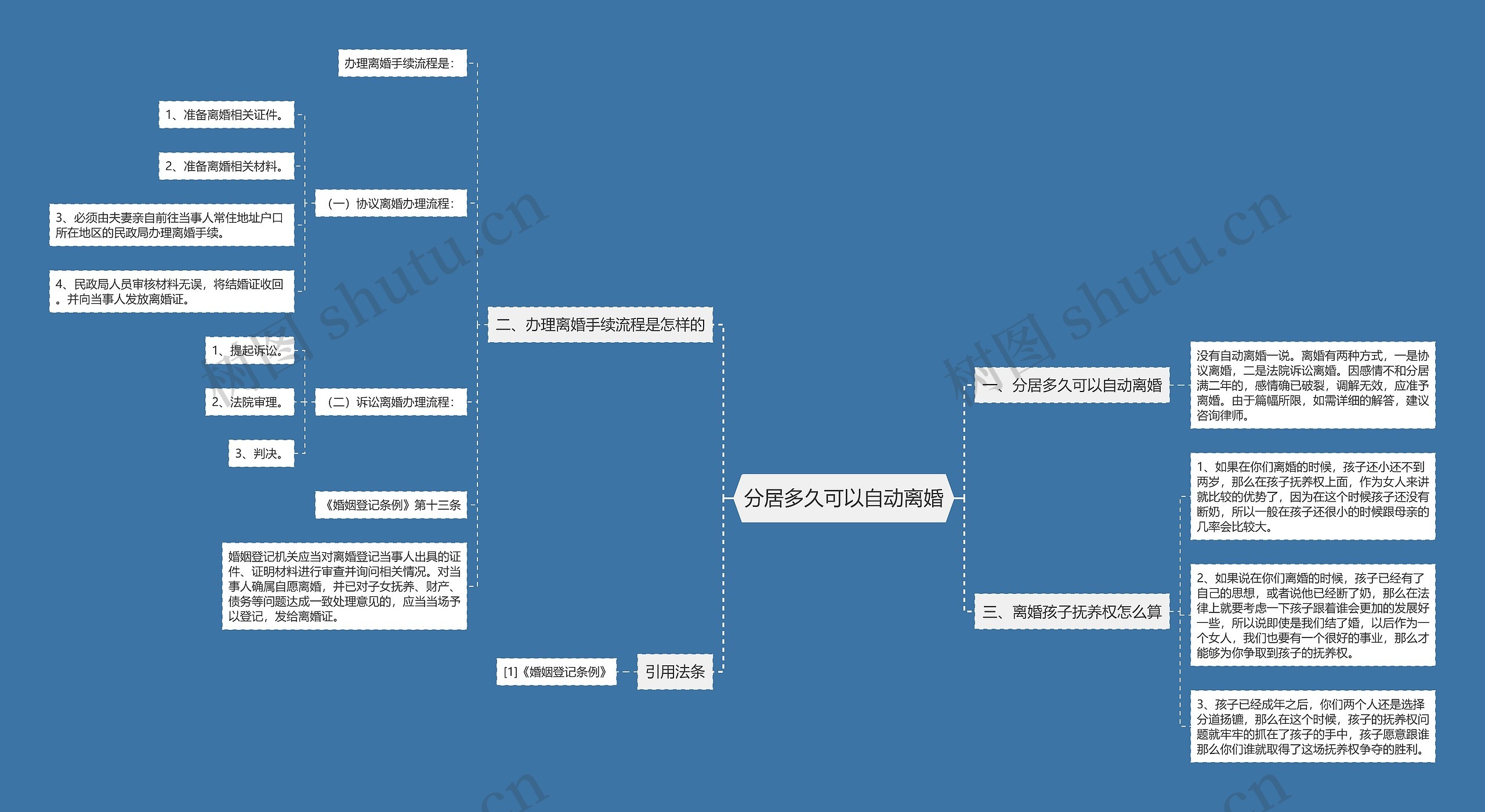 分居多久可以自动离婚思维导图