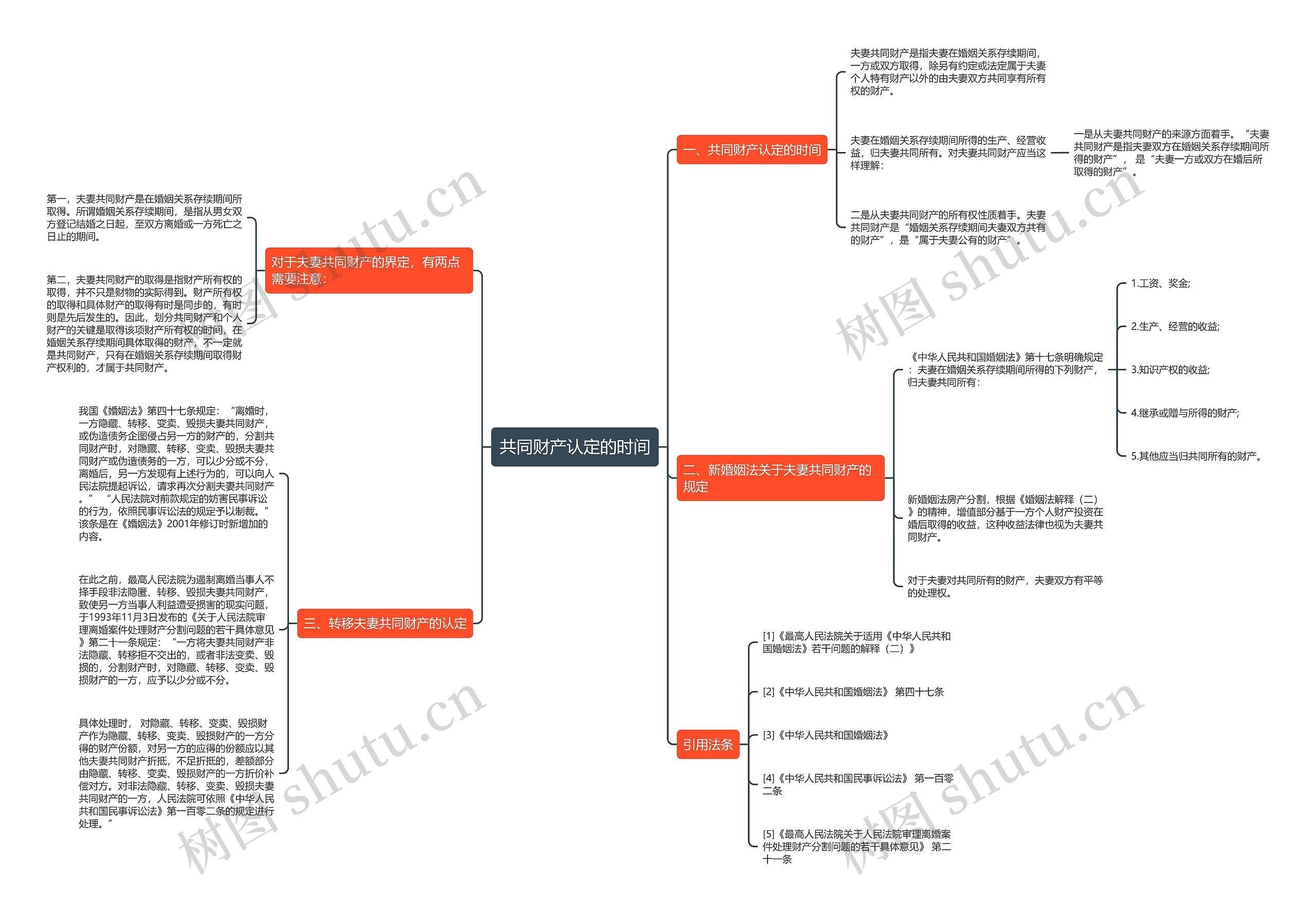 共同财产认定的时间思维导图