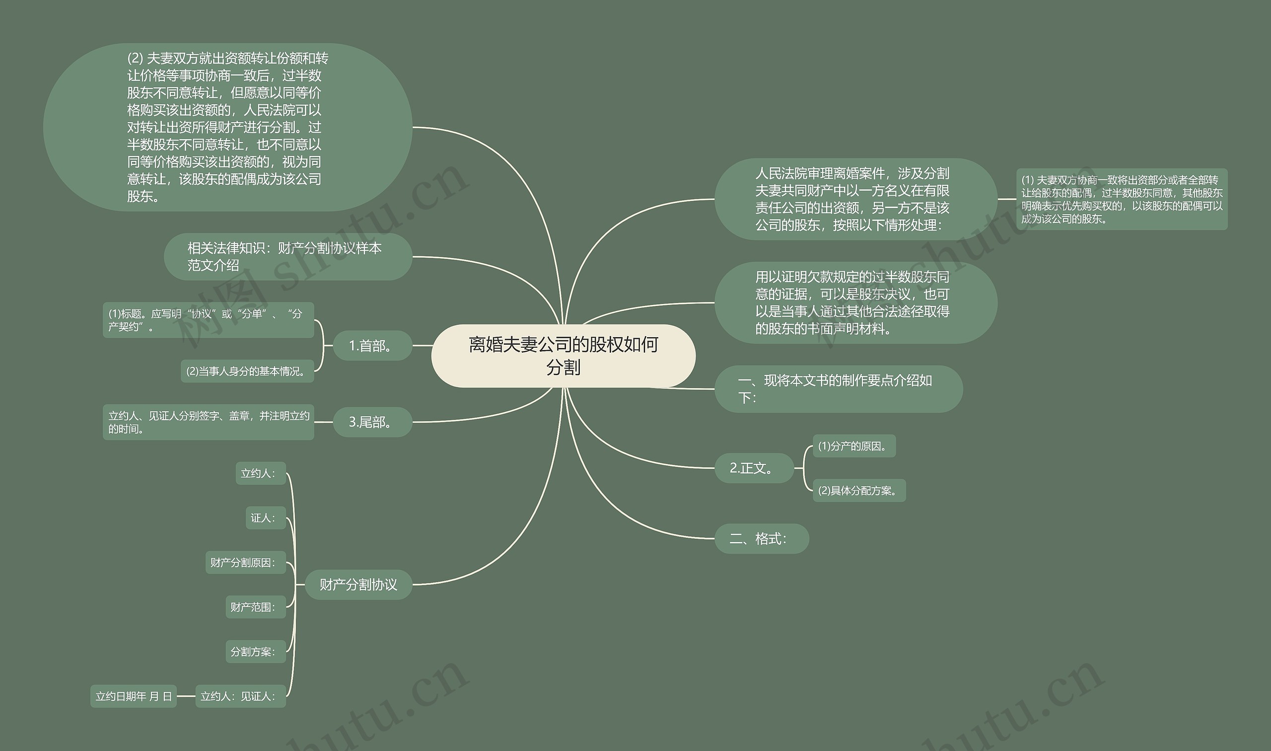 离婚夫妻公司的股权如何分割