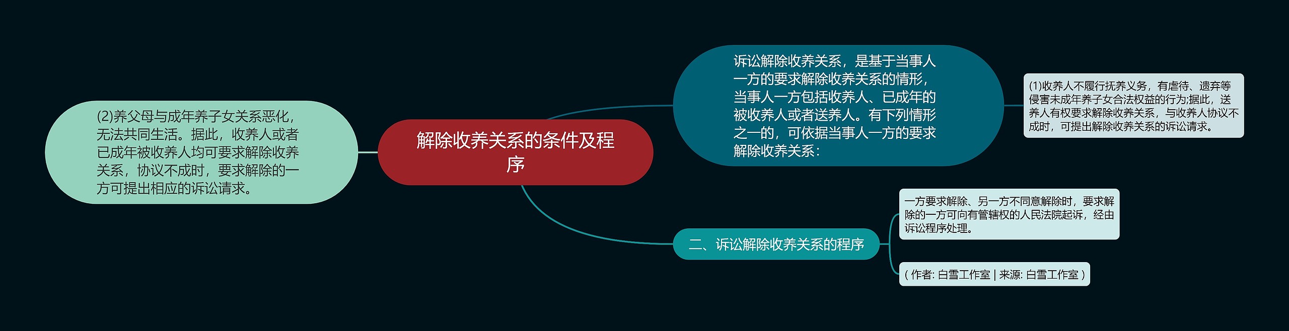 解除收养关系的条件及程序