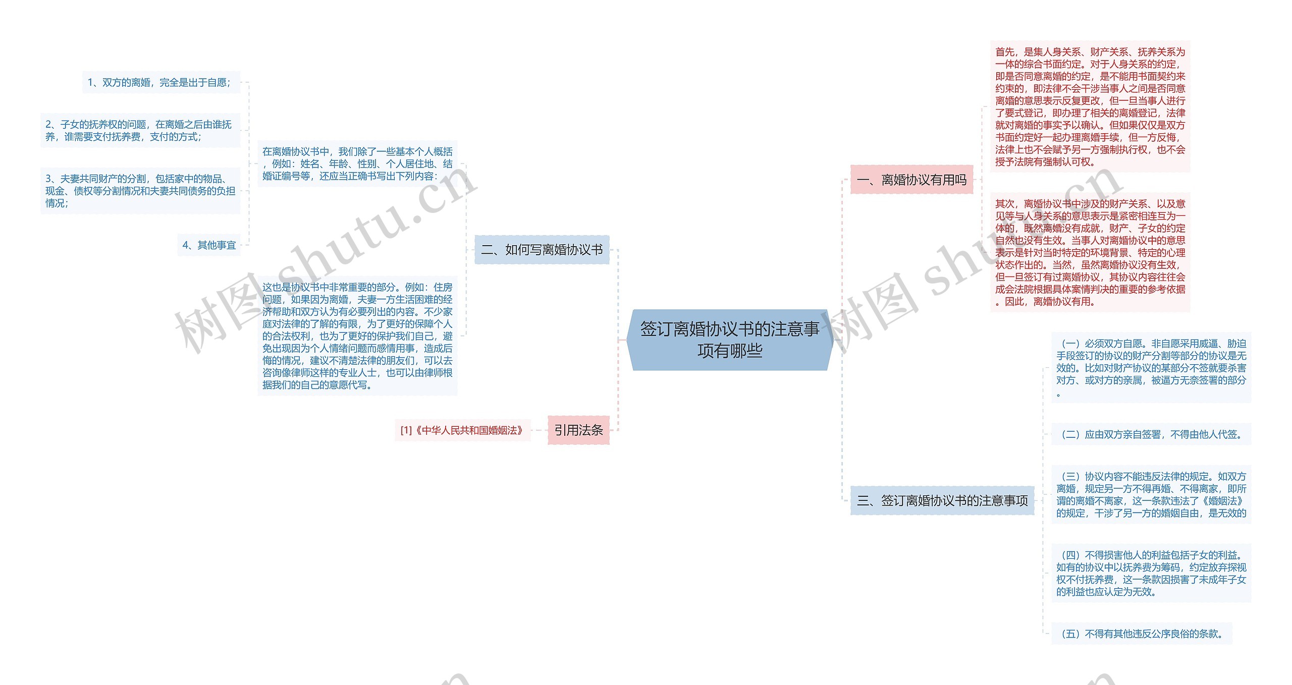 签订离婚协议书的注意事项有哪些思维导图