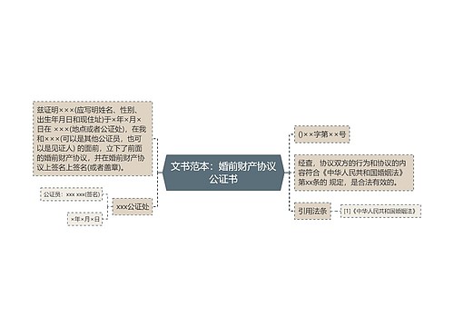 文书范本：婚前财产协议公证书