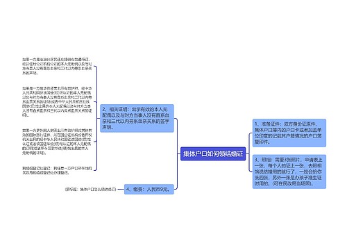 集体户口如何领结婚证