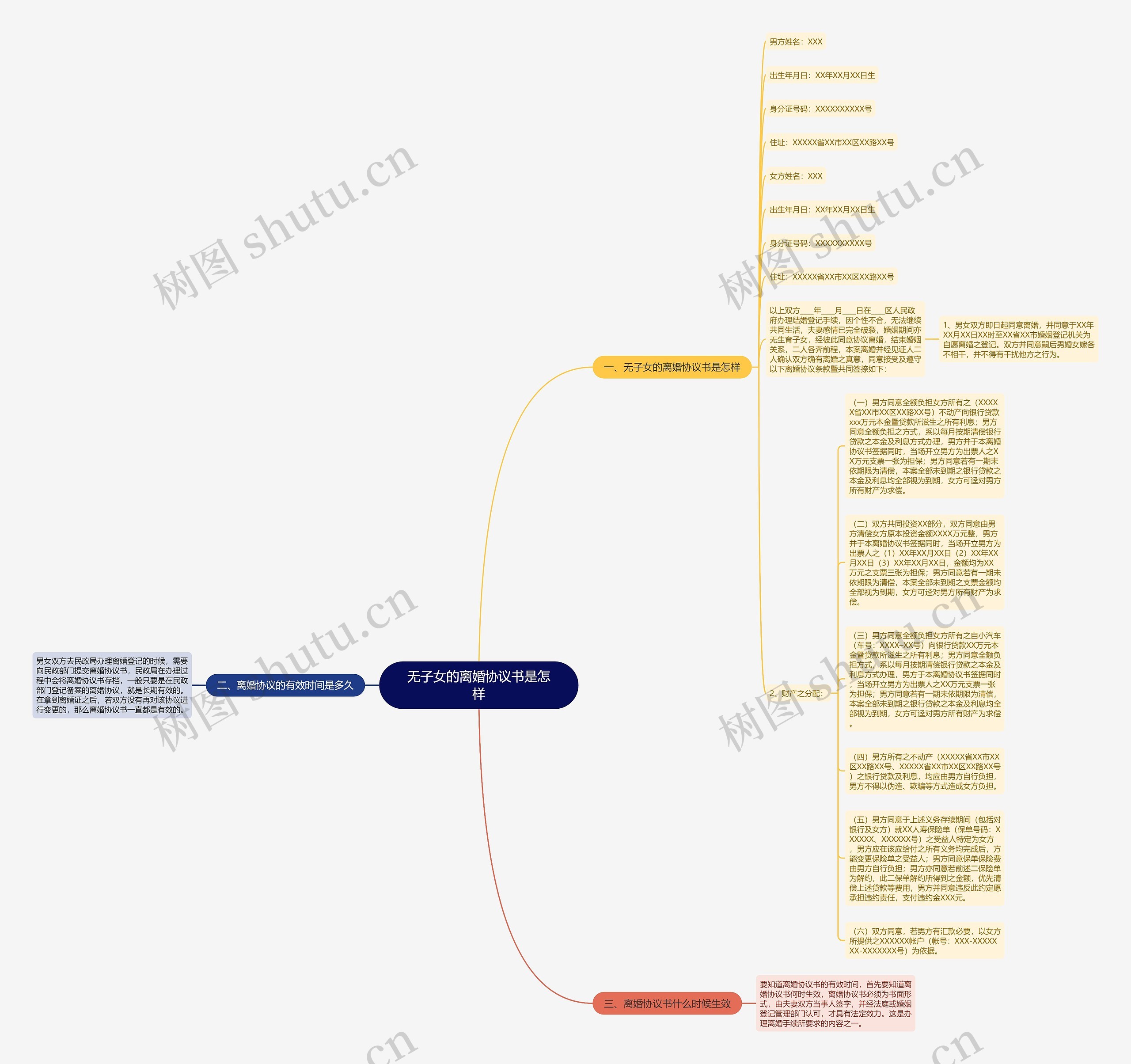 无子女的离婚协议书是怎样思维导图