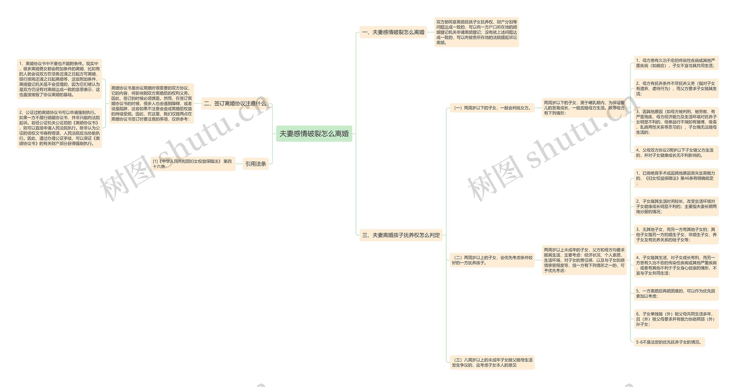 夫妻感情破裂怎么离婚思维导图