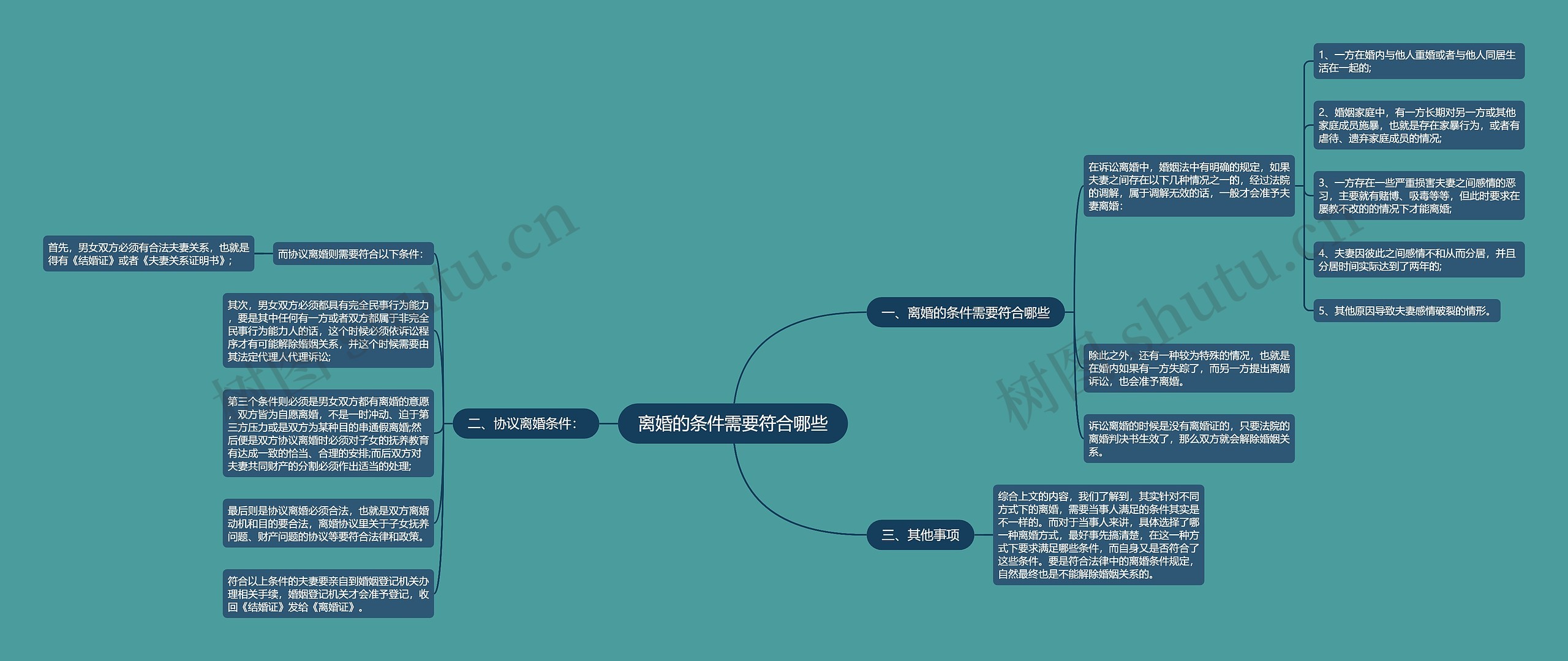 离婚的条件需要符合哪些