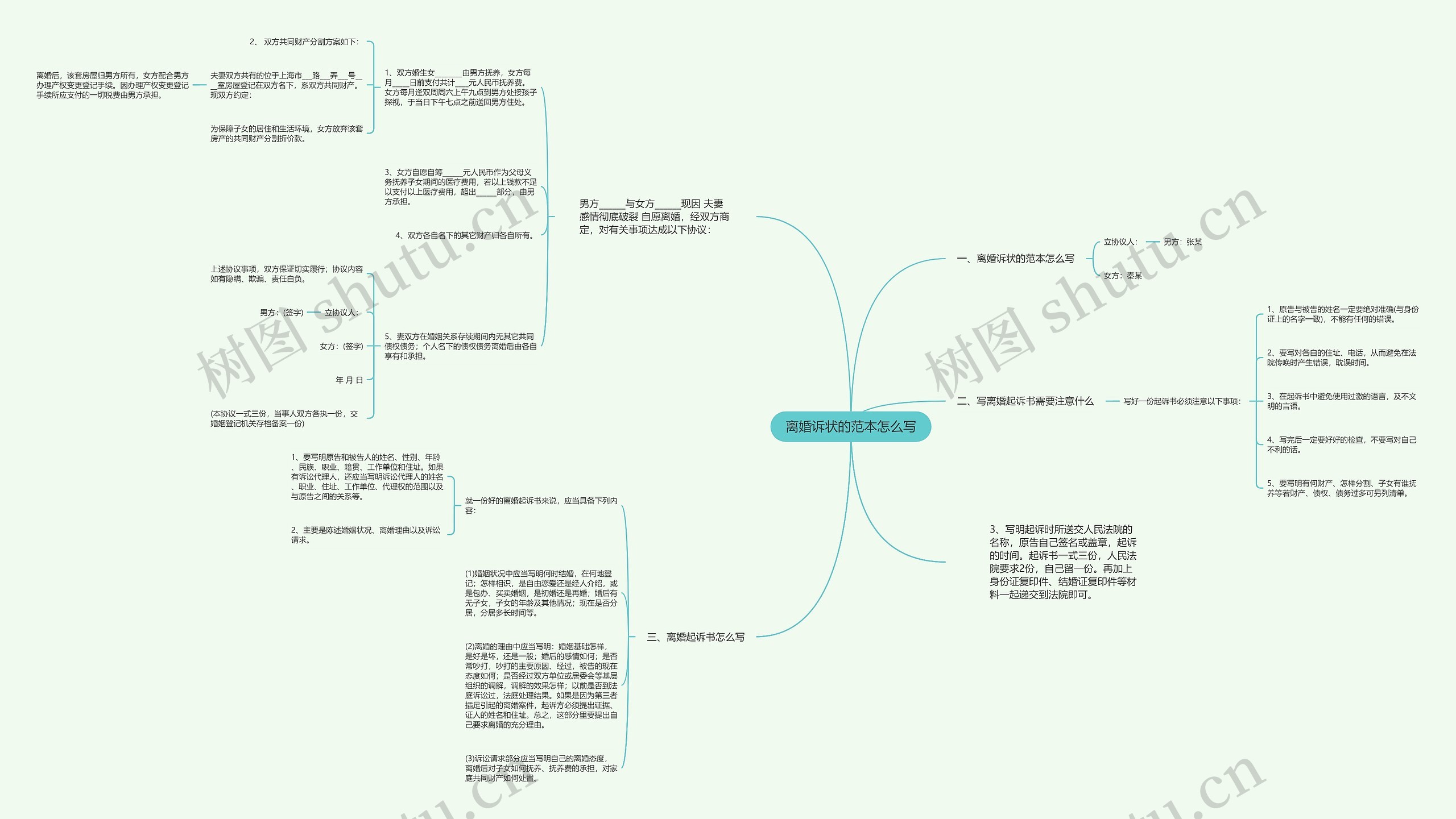 离婚诉状的范本怎么写思维导图