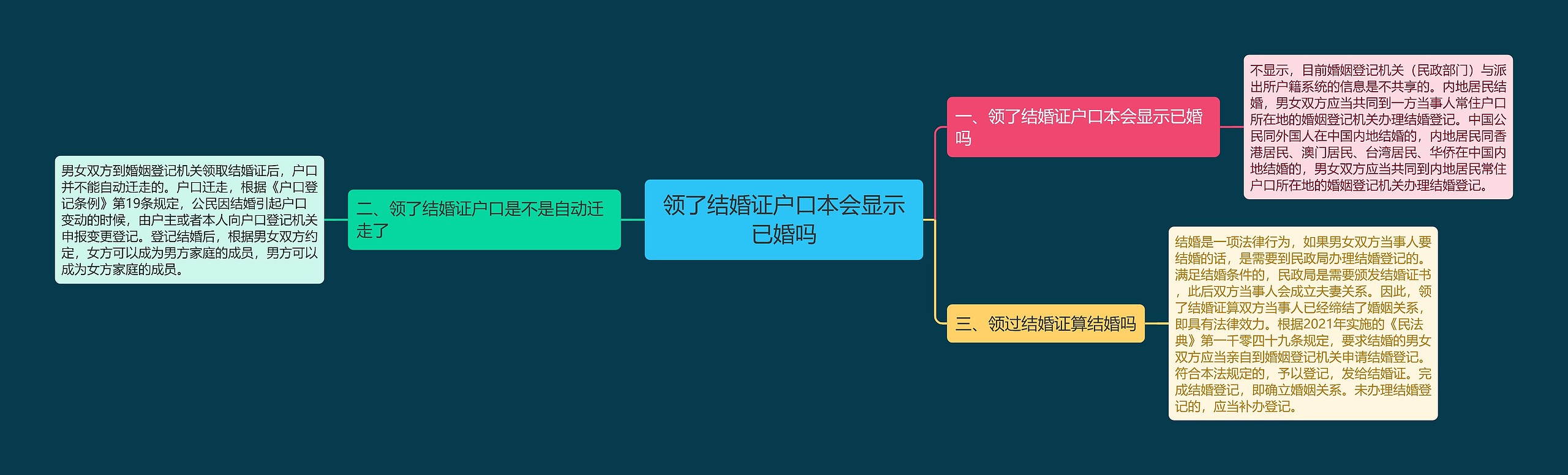 领了结婚证户口本会显示已婚吗