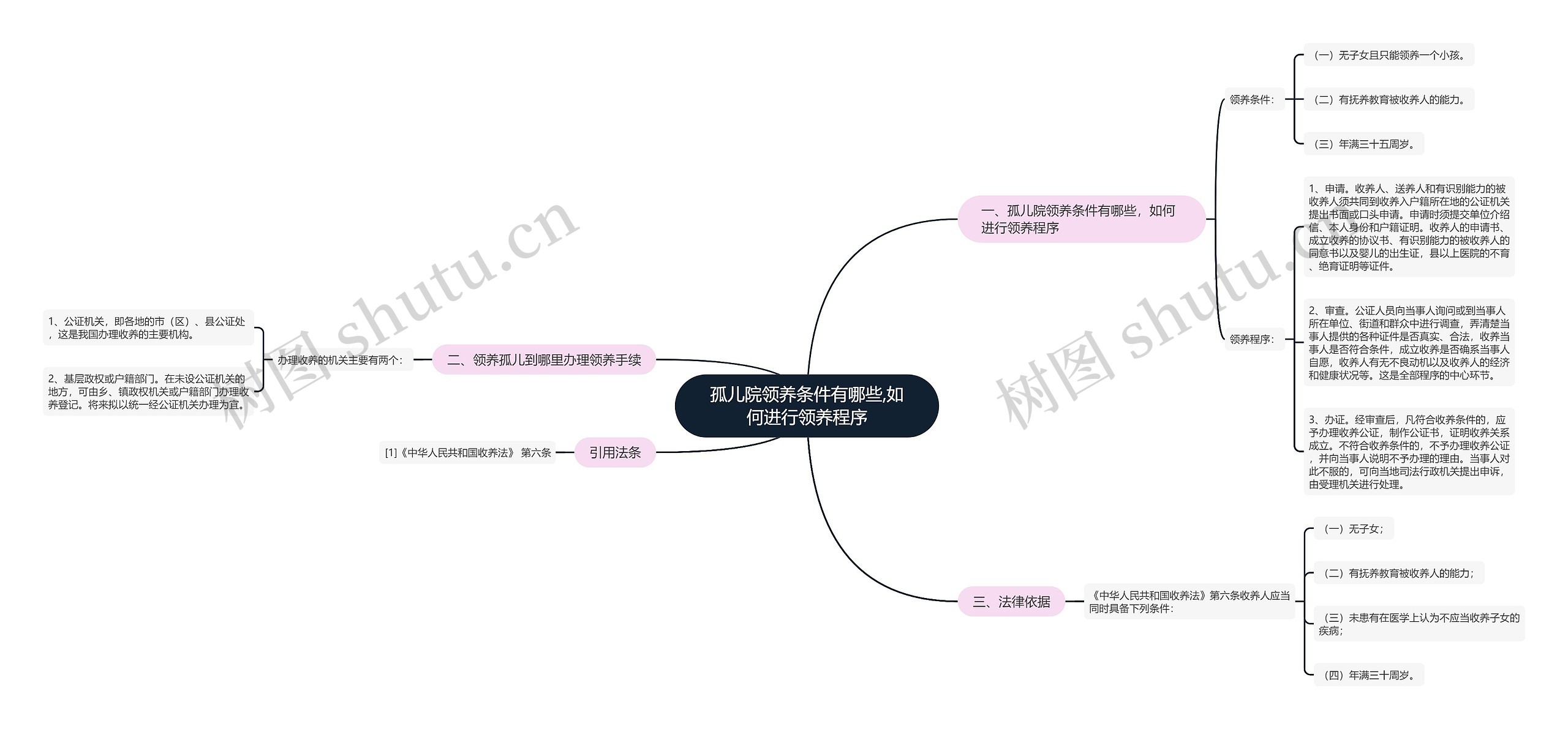 孤儿院领养条件有哪些,如何进行领养程序