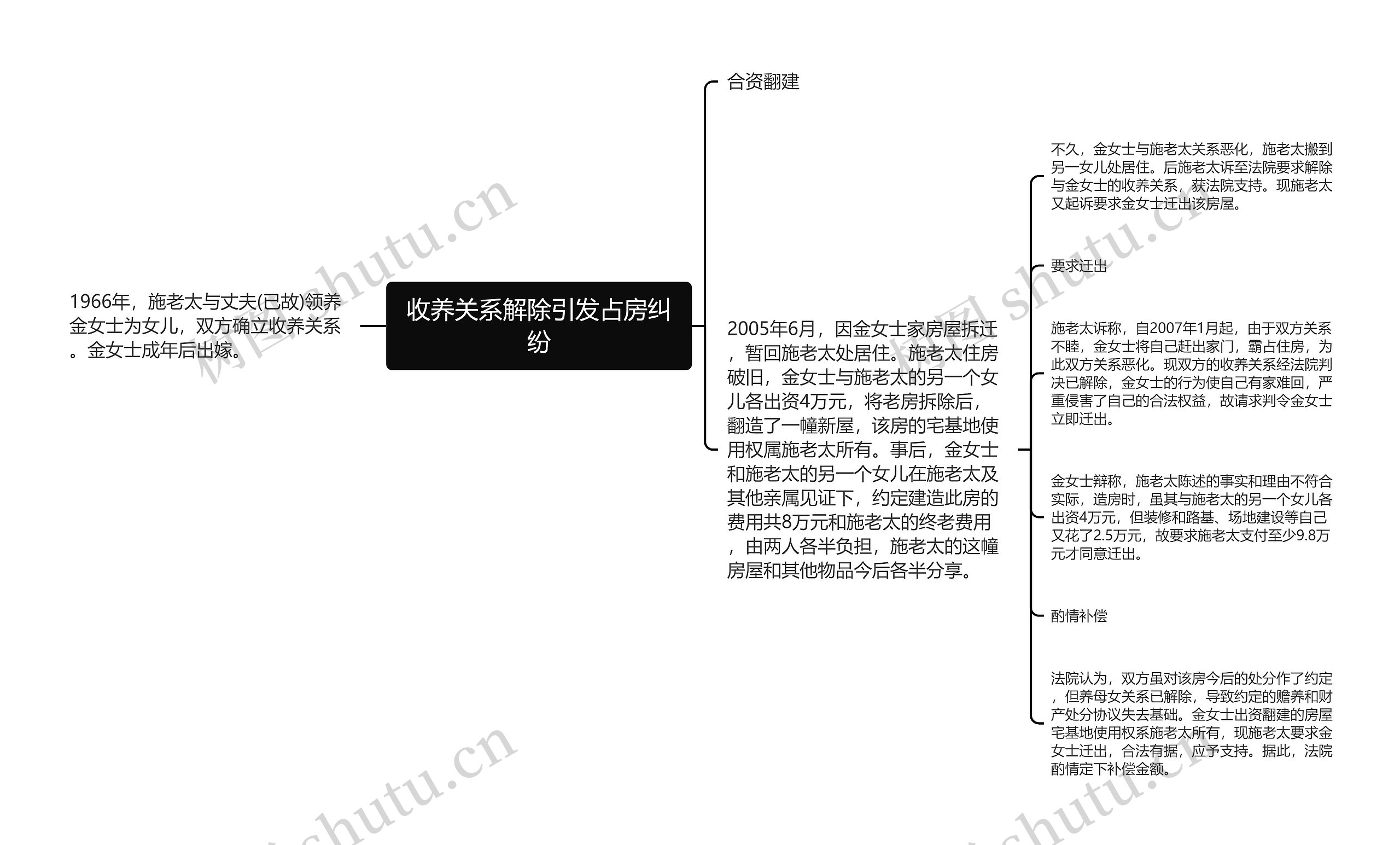 收养关系解除引发占房纠纷