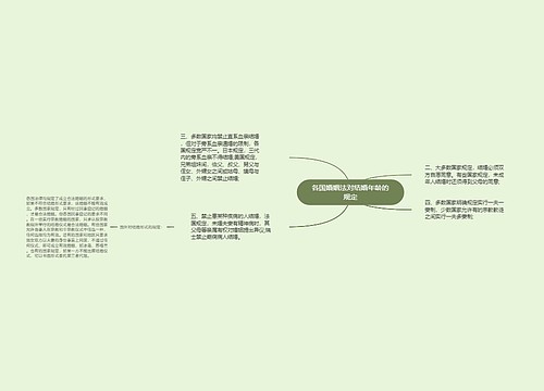 各国婚姻法对结婚年龄的规定