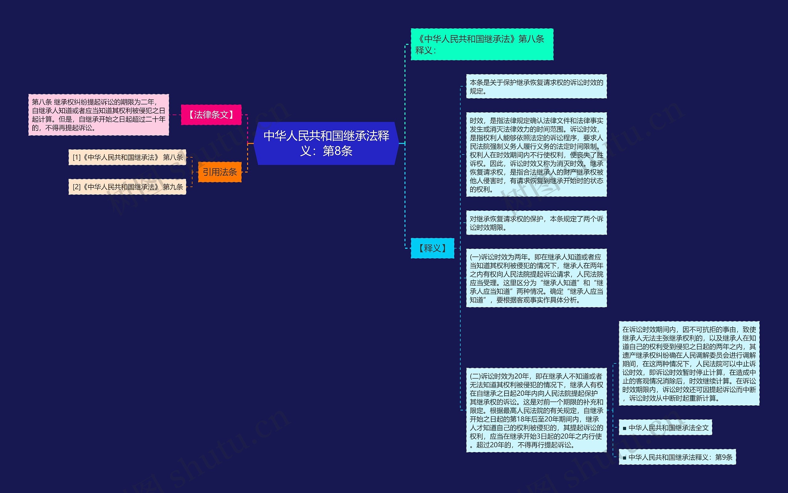 中华人民共和国继承法释义：第8条