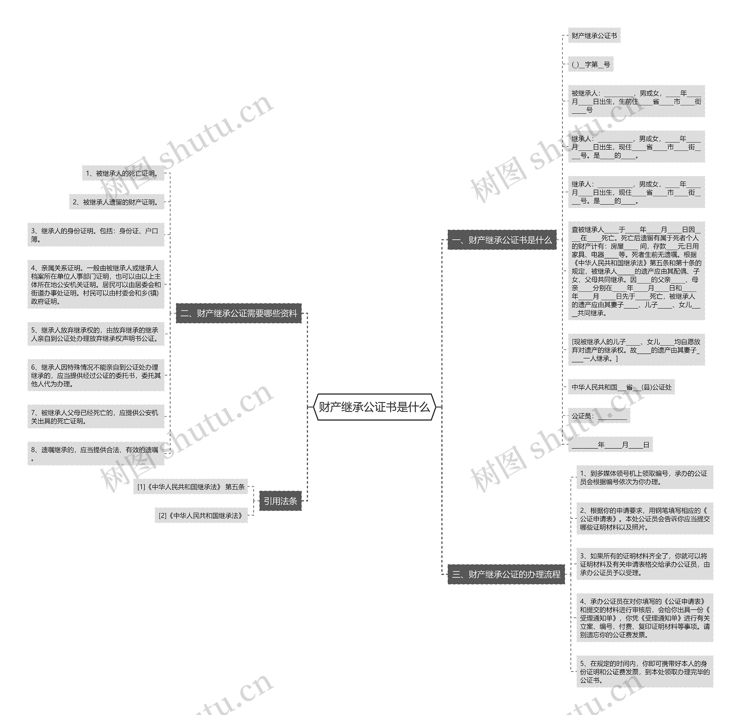 财产继承公证书是什么思维导图