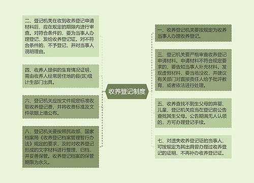 收养登记制度