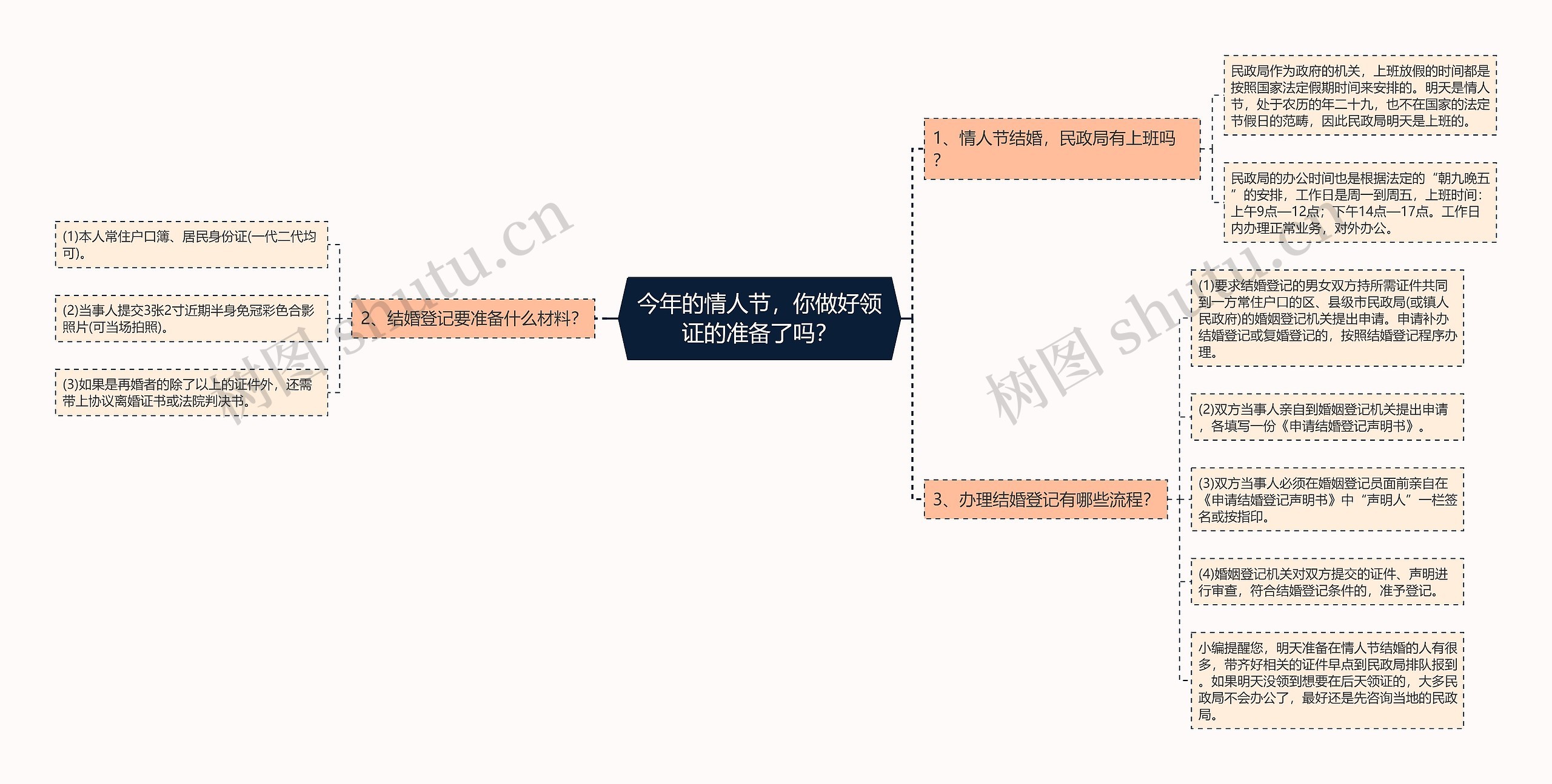 今年的情人节，你做好领证的准备了吗？