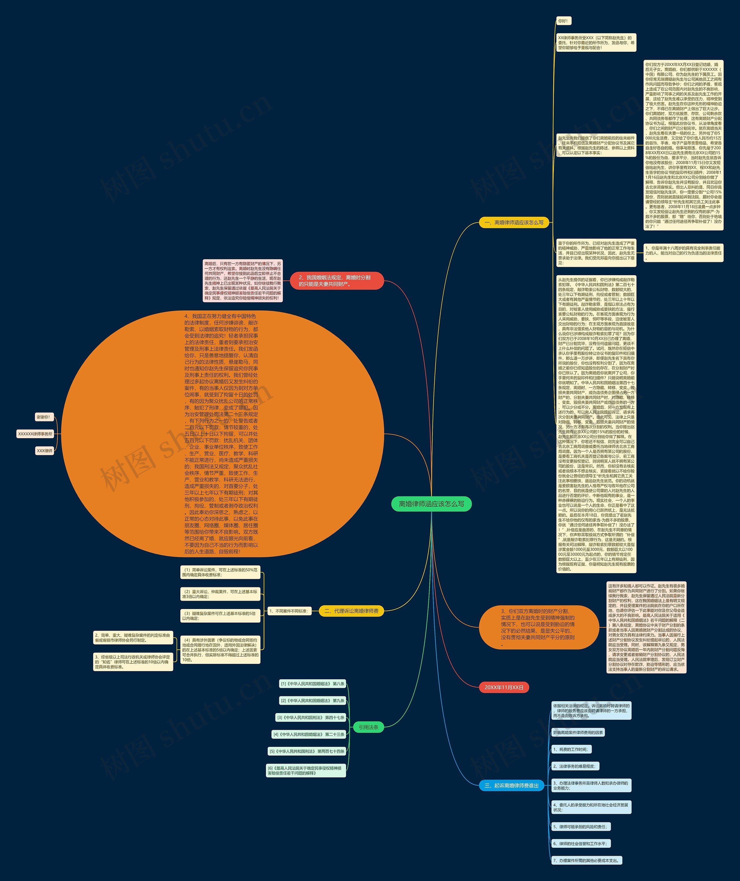 离婚律师涵应该怎么写思维导图