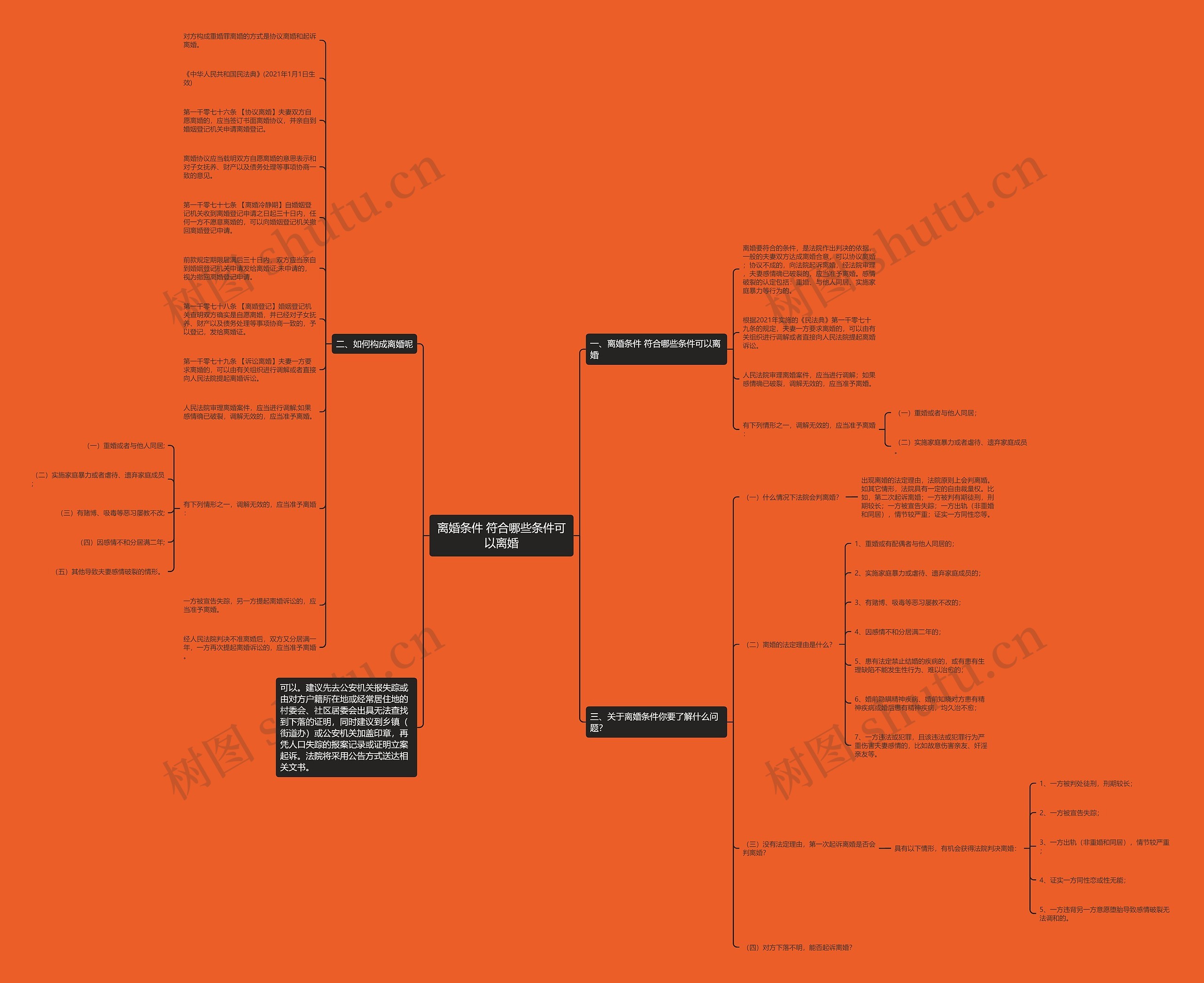 离婚条件 符合哪些条件可以离婚 离婚条件 符合哪些条件可以离婚
