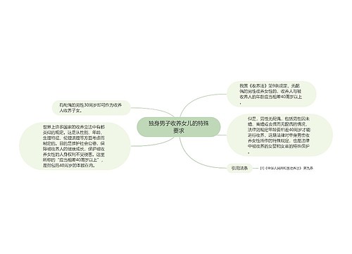 独身男子收养女儿的特殊要求
