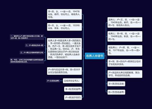 收养人申请书