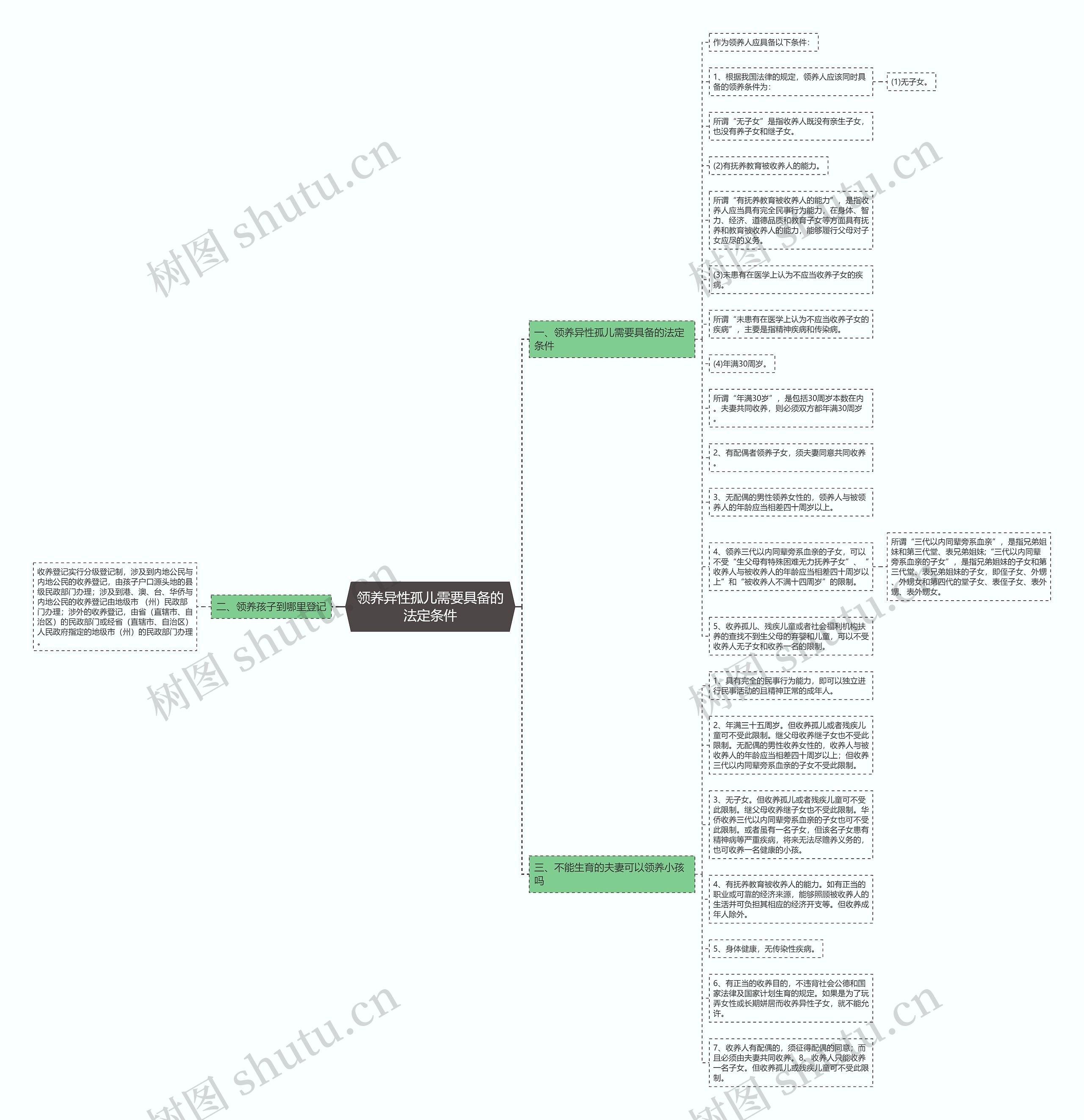 领养异性孤儿需要具备的法定条件 领养异性孤儿需要具备的法定条件