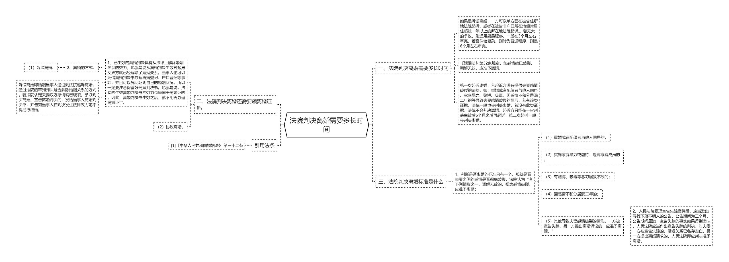 法院判决离婚需要多长时间 法院判决离婚需要多长时间