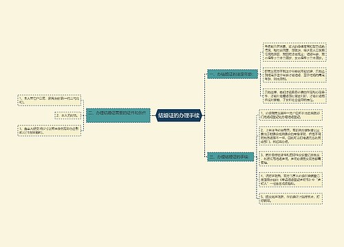 结婚证的办理手续